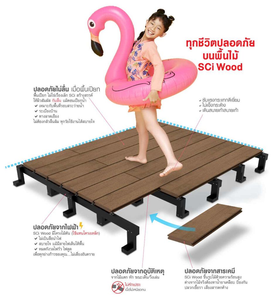 พื้นไม้เทียม SCi Wood ผิวกันลื่น เด็กเดินเล่นปลอดภัย เหมาะกับระเบียงบ้านและพื้นรอบสระว่ายน้ำ
