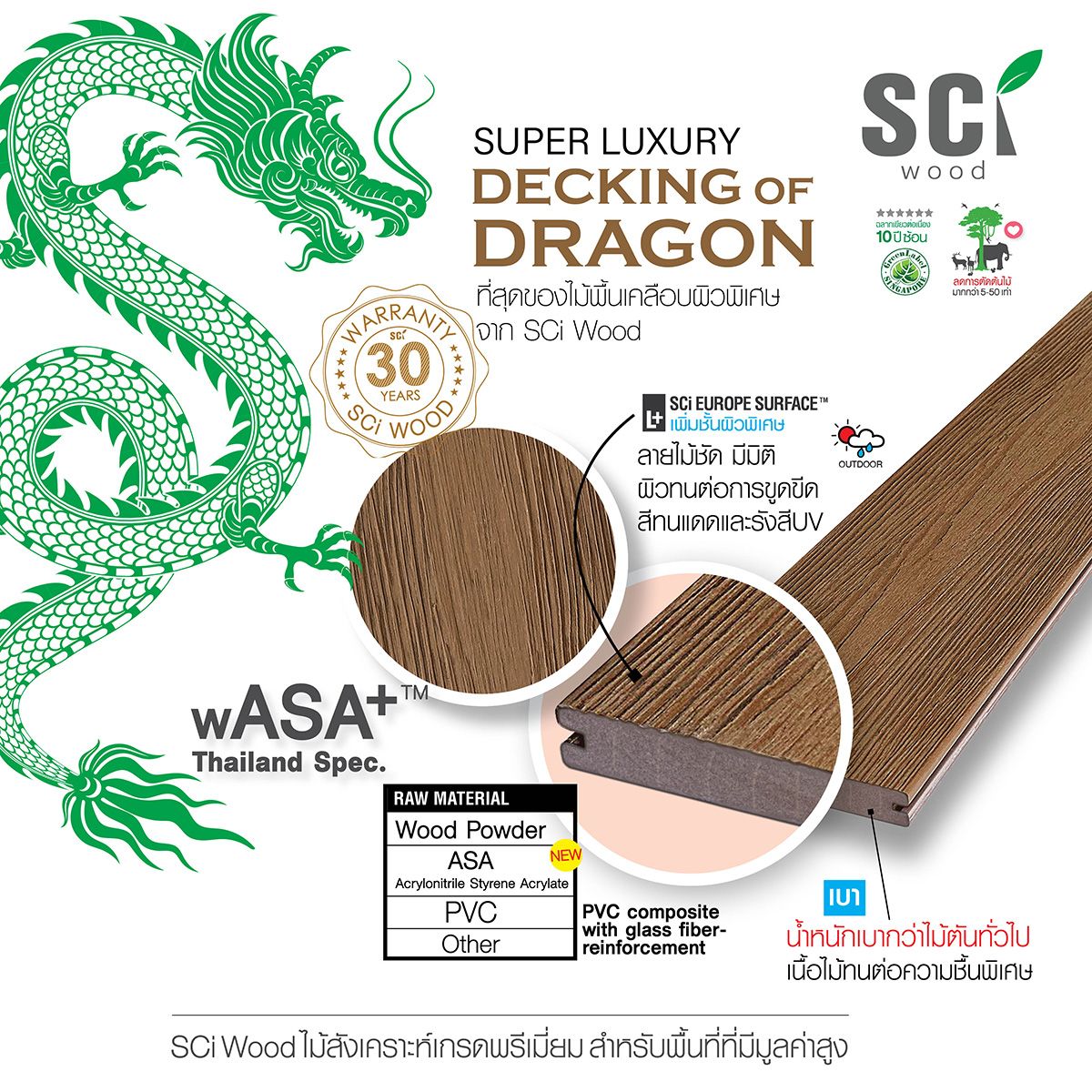 ไม้พื้นภายนอก DK24 Super Luxury Decking of Dragon แสดงผิวลายไม้และแกนเสริมใยแก้ว
