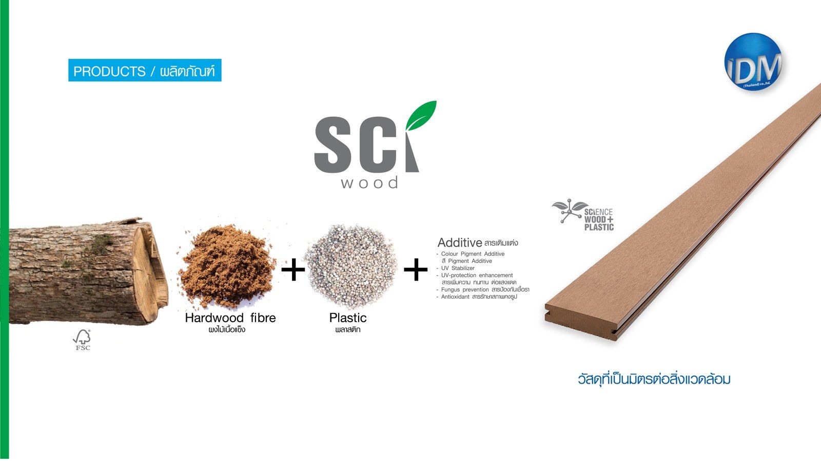 แผนภาพส่วนประกอบไม้สังเคราะห์ SCi Wood จากเส้นใยไม้ พลาสติก และสารเติมแต่ง